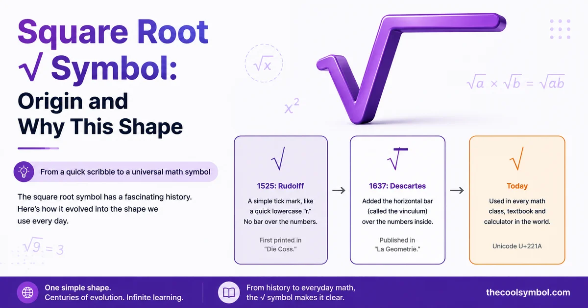 Square Root √ Symbol: Origin and Why This Shape