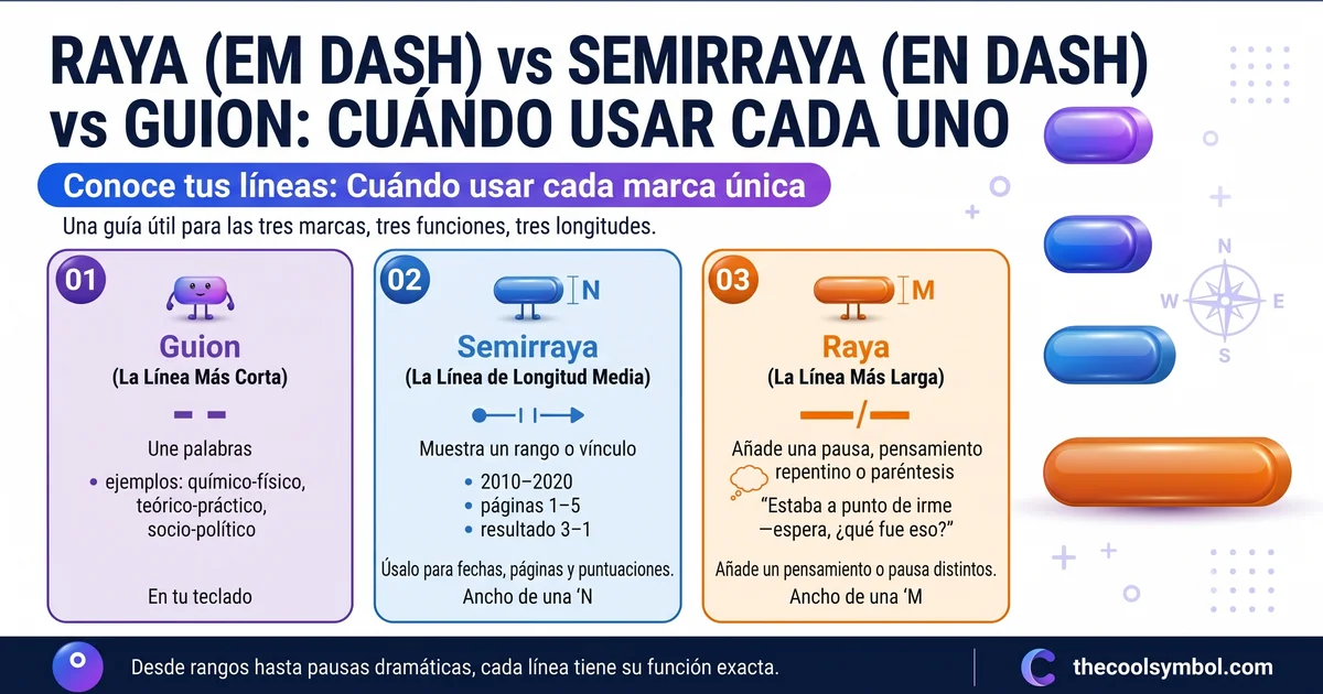 raya-vs-semirraya-vs-guion