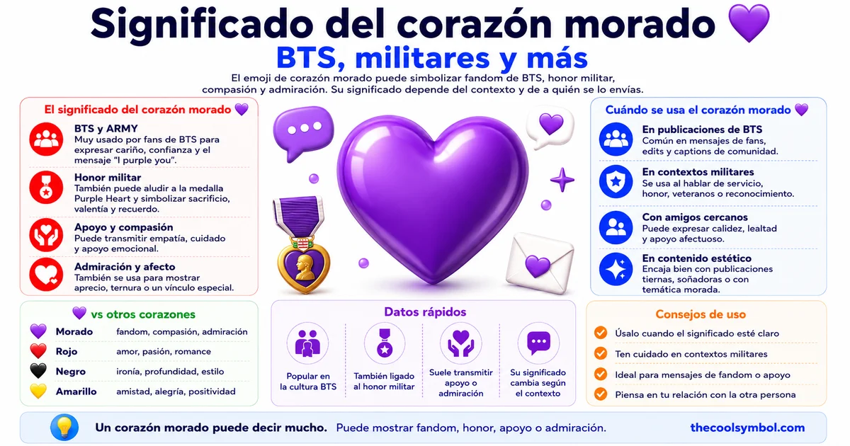 significado-emoji-corazon-morado