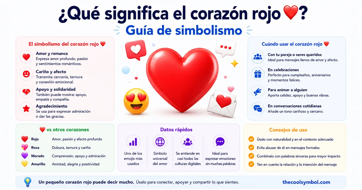 significado-emoji-corazon-rojo