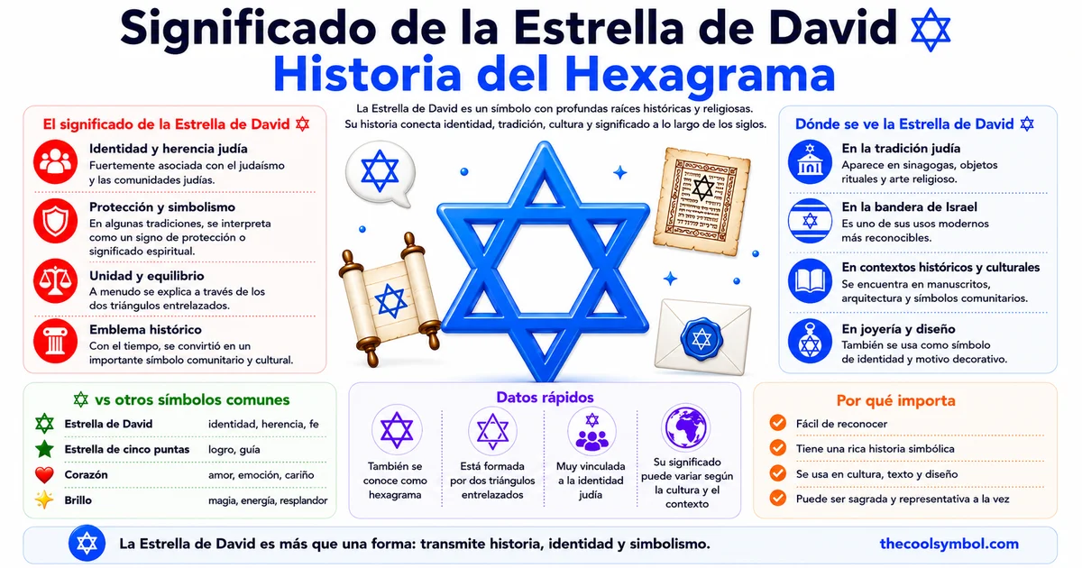 significado-estrella-david