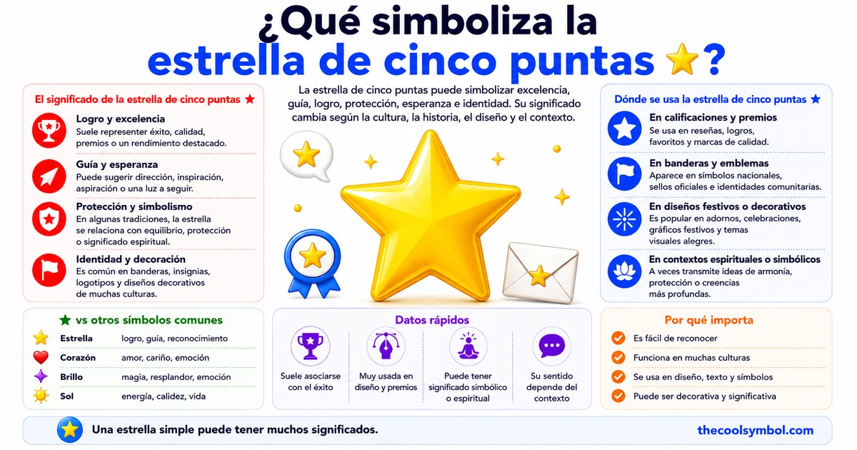 significado-simbolo-estrella-cinco-puntas