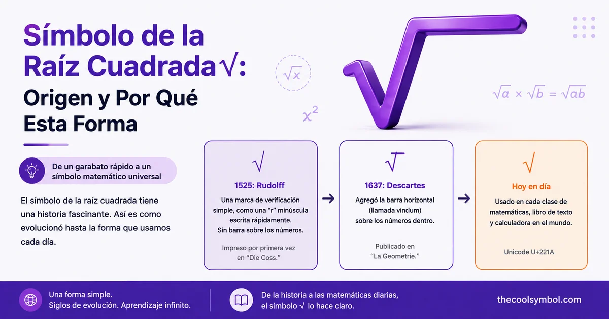 simbolo-de-la-raiz-cuadrada-origen-y-por-que-esta-forma