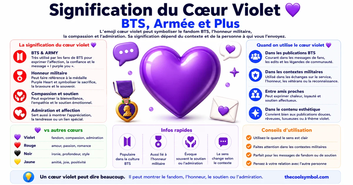 signification-emoji-coeur-violet