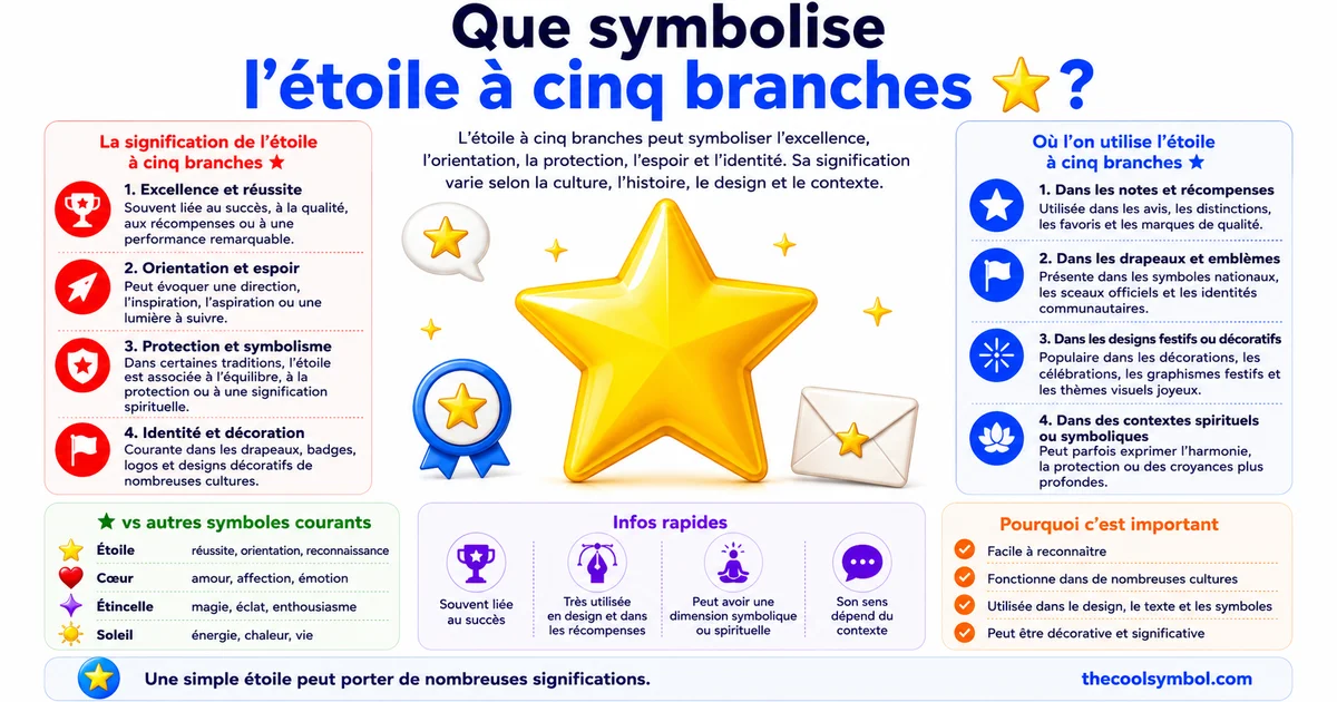 signification-symbole-etoile-cinq-branches