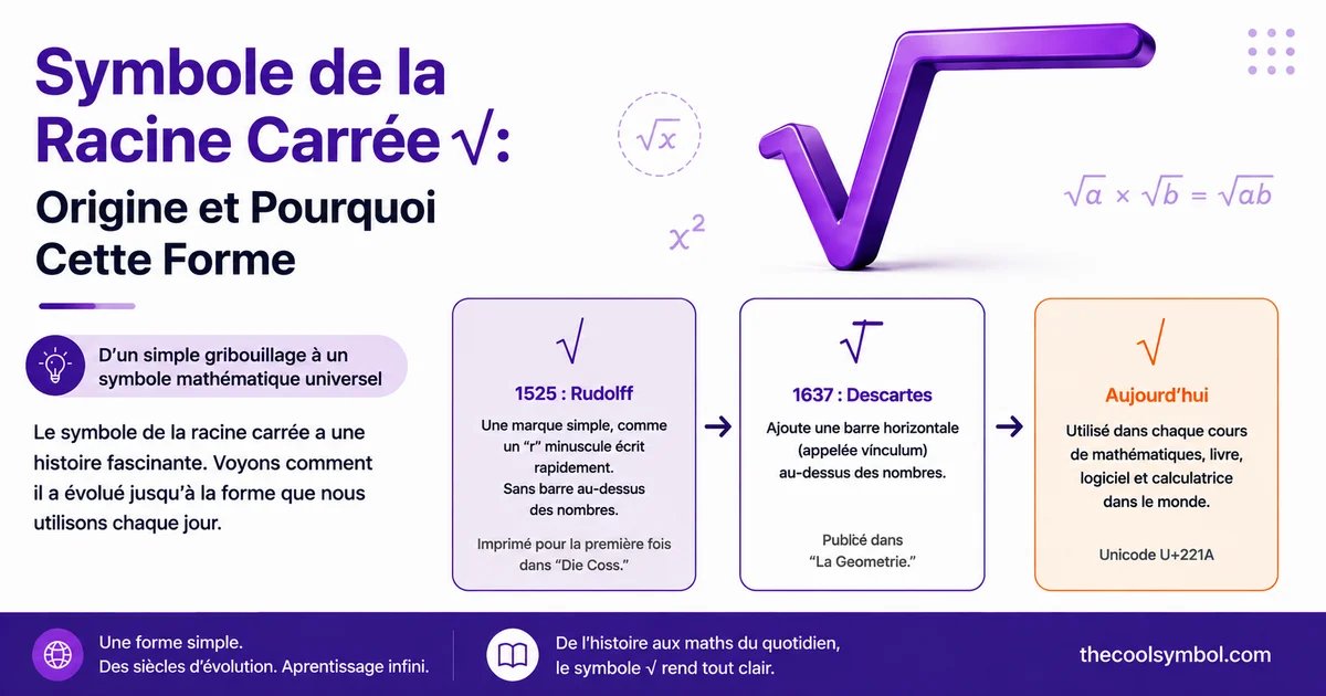 symbole-de-la-racine-carree-origine-et-pourquoi-cette-forme