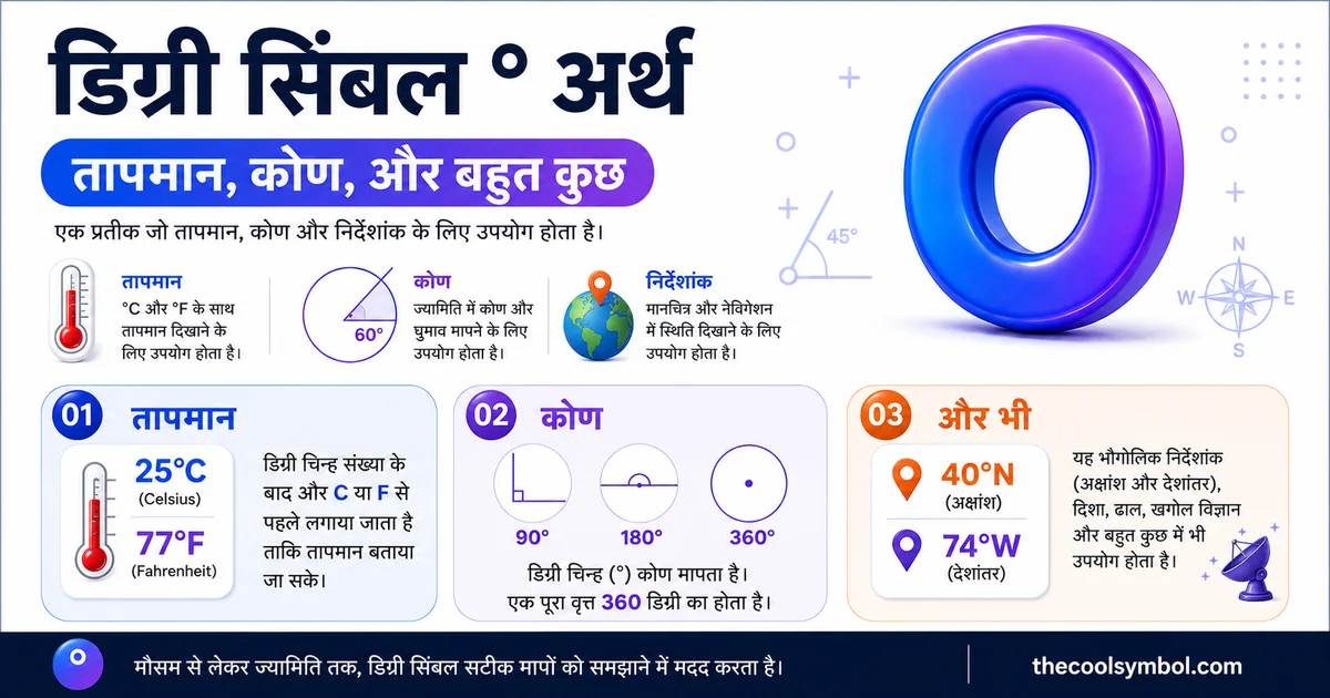 degree-prateek-arth-tapman-kon-aur-adhik
