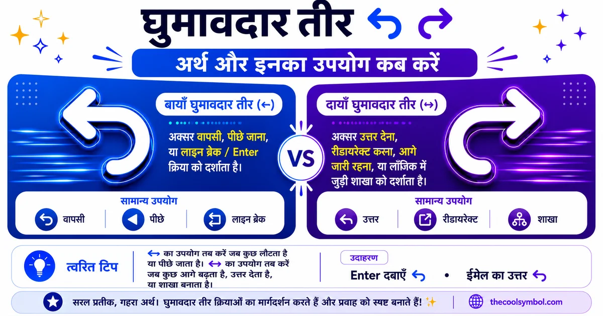 ghumaavdaar-teer-arth-aur-unka-upayog-kab-karein