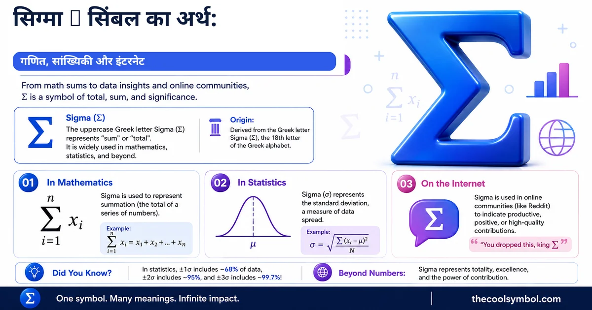 sigma-symbol-meaning