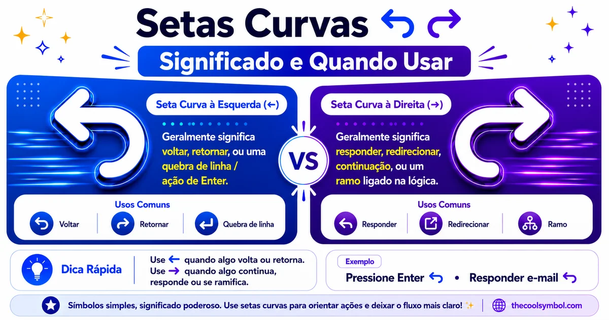 setas-curvas-significado-e-quando-usa-las