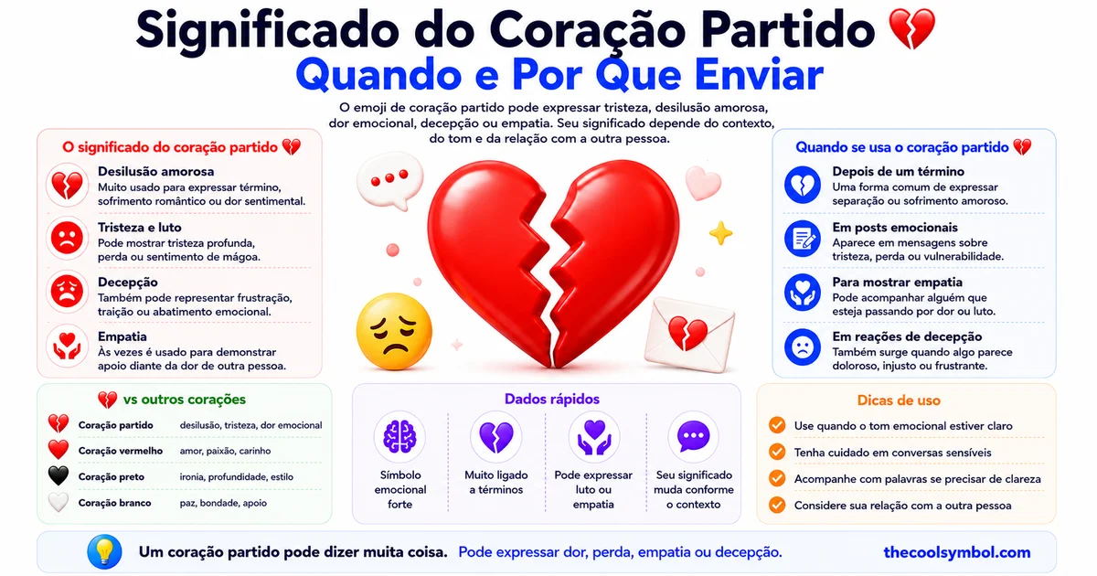 significado-emoji-coracao-partido