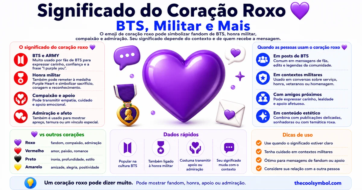 significado-emoji-coracao-roxo