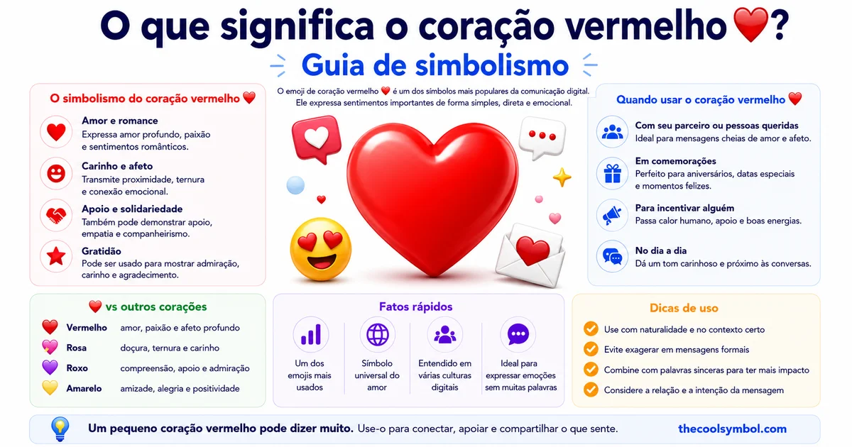 significado-emoji-coracao-vermelho