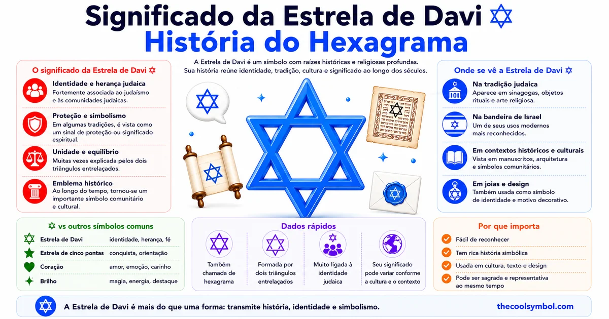 significado-estrela-davi
