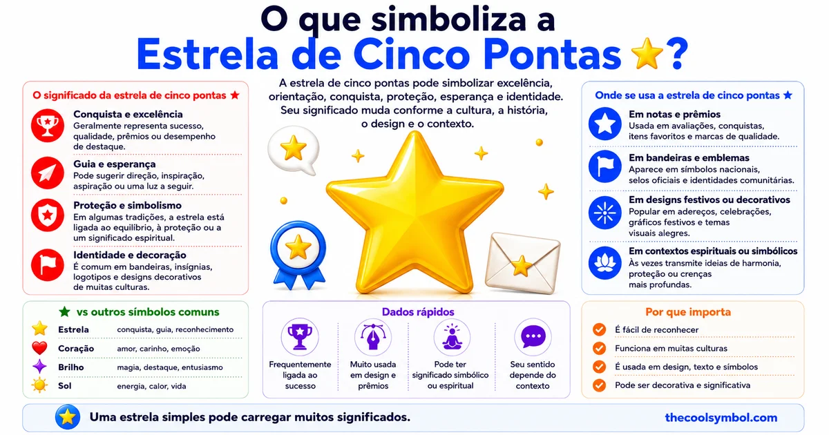 significado-simbolo-estrela-cinco-pontas