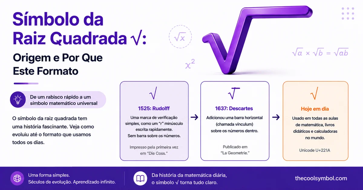simbolo-da-raiz-quadrada-origem-e-por-que-este-formato
