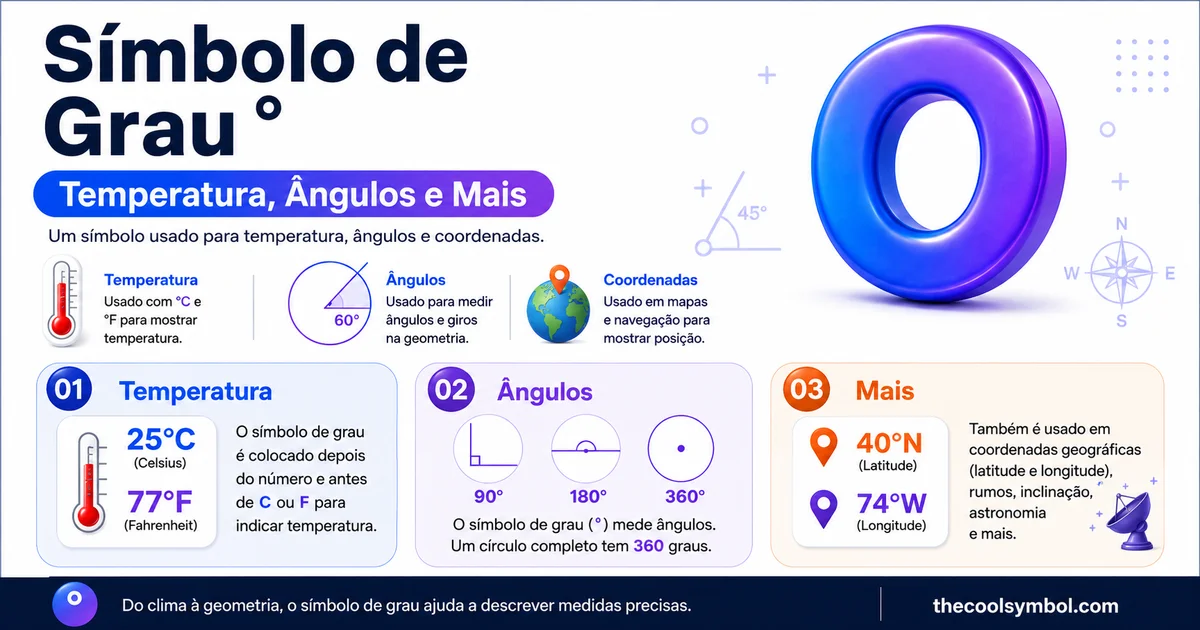 simbolo-de-grau-significado-temperatura-angulos-mais