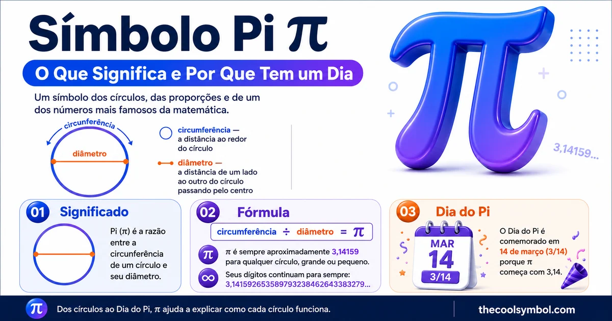 simbolo-do-pi-o-que-significa-e-por-que-tem-um-dia
