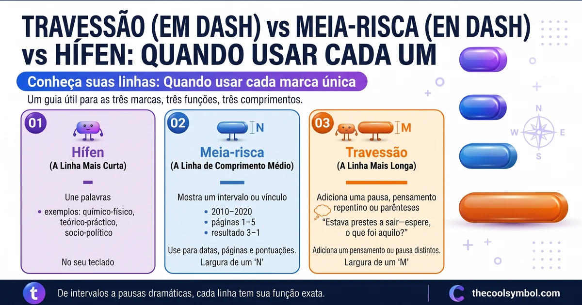 travessao-vs-meia-risca-vs-hifen