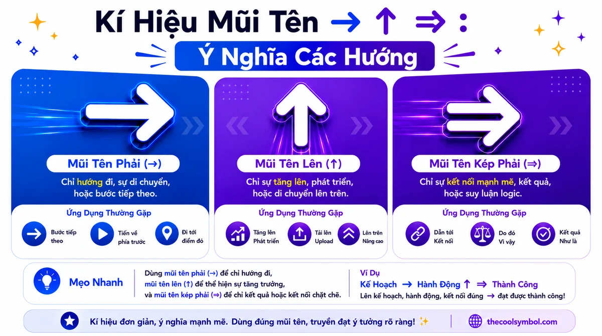 y-nghia-bieu-tuong-mui-ten