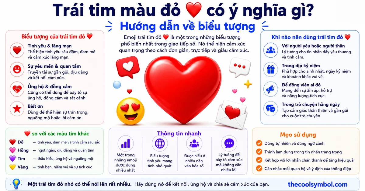 y-nghia-emoji-trai-tim-mau-do